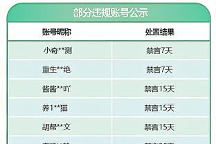 董方卓：C罗在更衣室算是气氛组，拿球各种炫挑衅其他队友